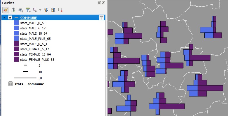 3_40_diagramme